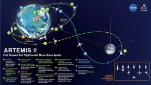 Artemis II Crew Names Orion Spacecraft 'Integrity' Ahead of 2026 Lunar Orbit Mission
