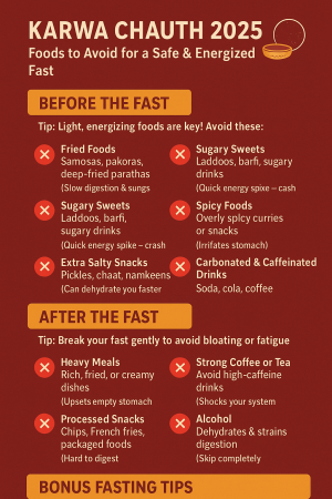 Karwa Chauth 2025: Expert Advice on What to Eat (and Avoid) Before & After Your Fast