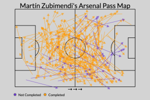 Premier League Passing Networks Exposed: Salah's Isolation, Man United's Left-Sided Reliance Highlighted