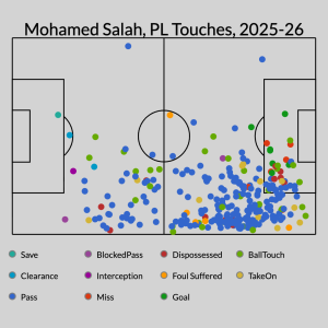 Liverpool's Salah Struggles: Is It Age, Tactical Shift, or Something More Sinister for the Reds?