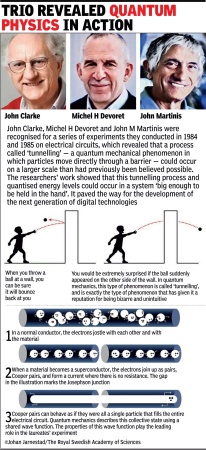 Nobel Prize in Physics 2025 Awarded to Trio for Quantum Discoveries Powering Modern Tech