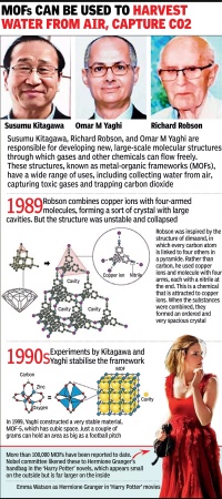 Nobel Prize in Chemistry Awarded to Trio for 
