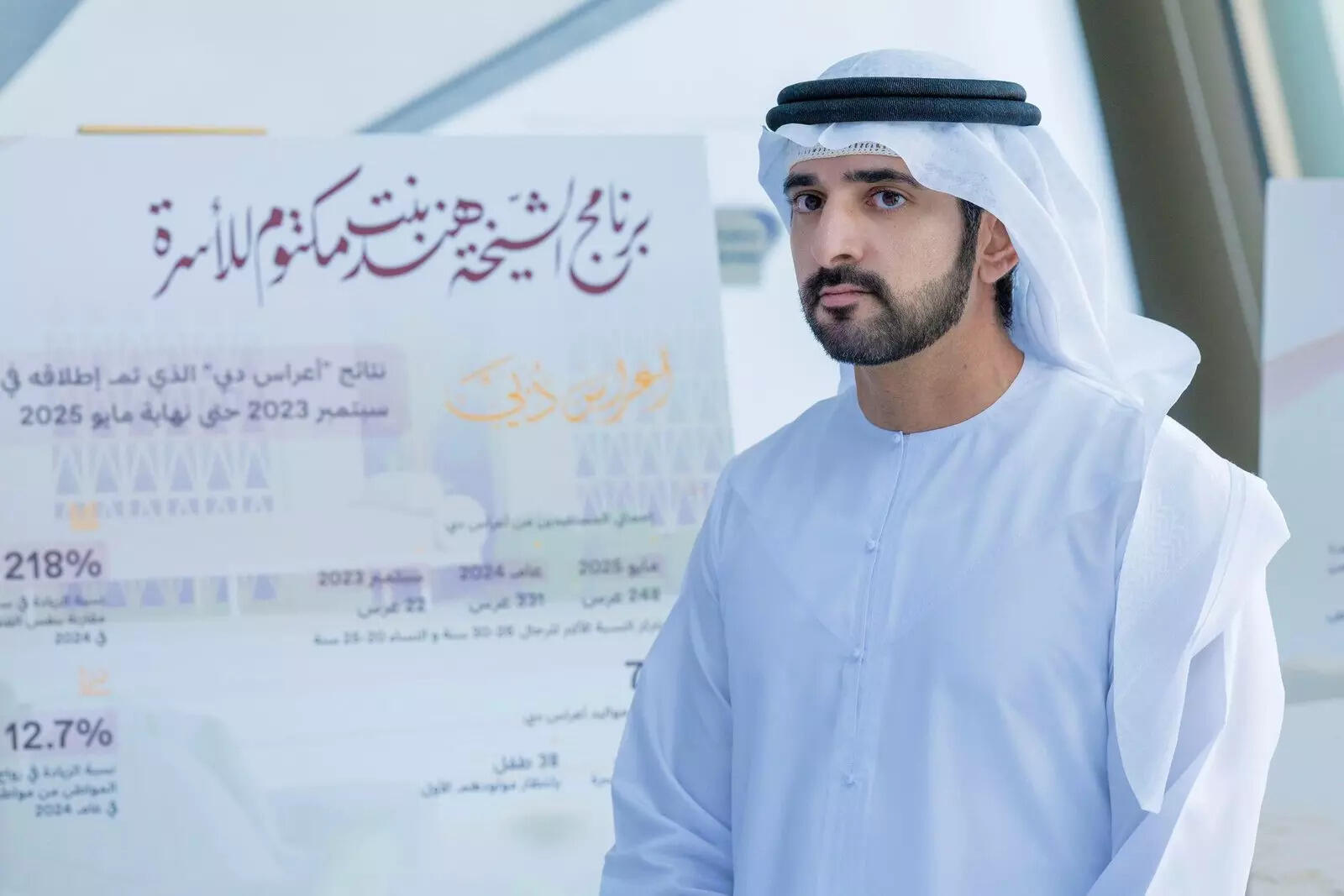 Sheikh Hamdan bin Mohammed bin Rashid Al Maktoum